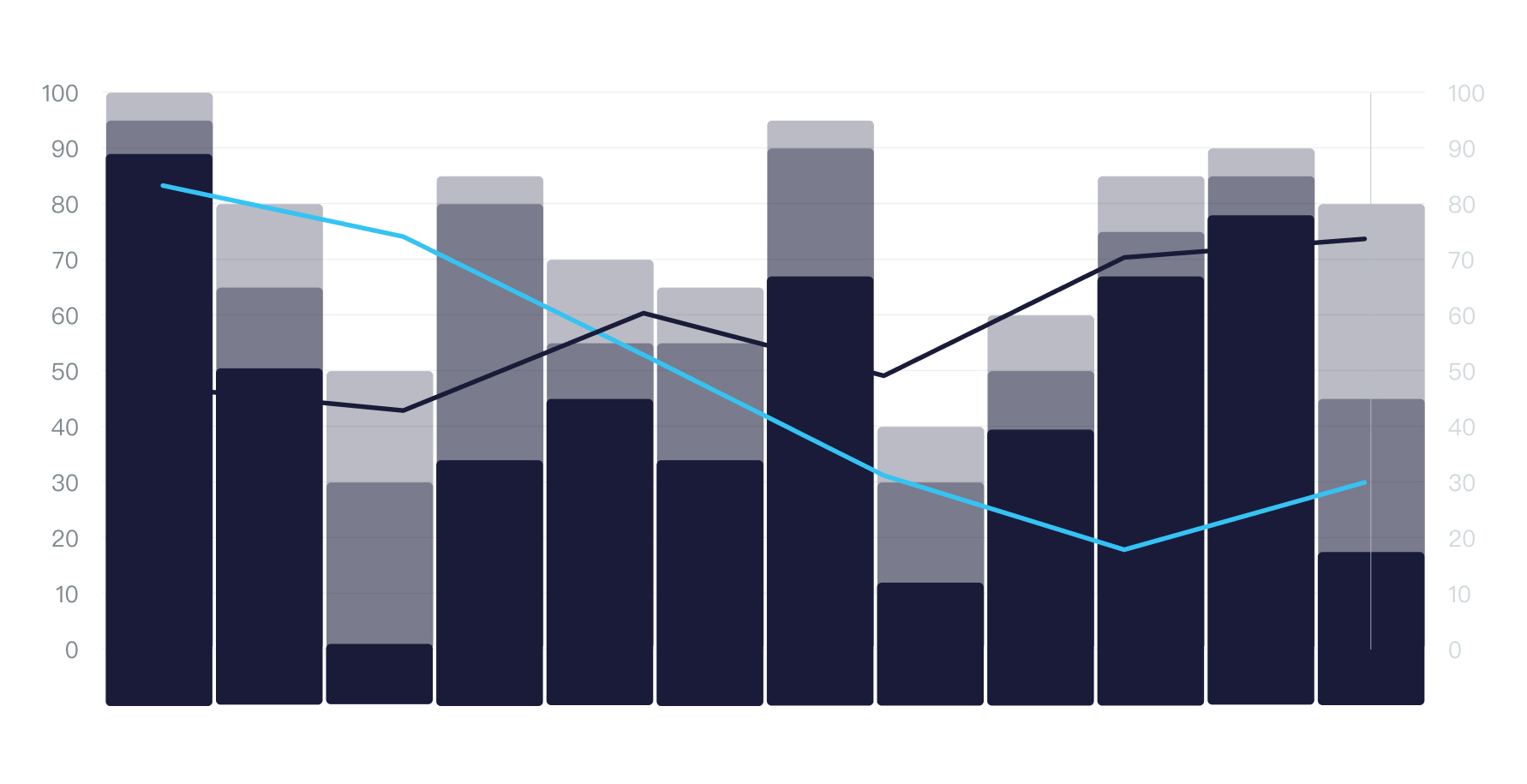 Data Insights Visualization